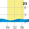 Sabine Lake tide chart for Wednesday, April 23, 2025