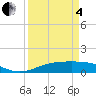 Sabine Lake tide chart for Friday, April 4, 2025