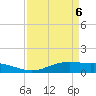 Sabine Lake tide chart for Sunday, April 6, 2025