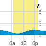 Sabine Lake tide chart for Monday, April 7, 2025