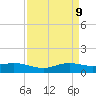 Sabine Lake tide chart for Wednesday, April 9, 2025