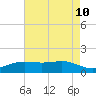 Sabine Lake tide chart for Saturday, May 10, 2025