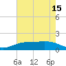 Sabine Lake tide chart for Thursday, May 15, 2025