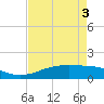 Sabine Lake tide chart for Saturday, May 3, 2025