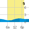 Sabine Lake tide chart for Monday, May 5, 2025