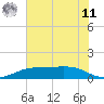 Sabine Lake tide chart for Wednesday, June 11, 2025