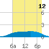 Sabine Lake tide chart for Thursday, June 12, 2025
