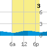 Sabine Lake tide chart for Tuesday, June 3, 2025