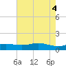 Sabine Lake tide chart for Wednesday, June 4, 2025
