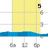 Sabine Lake tide chart for Thursday, June 5, 2025
