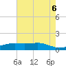Sabine Lake tide chart for Friday, June 6, 2025
