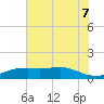 Sabine Lake tide chart for Saturday, June 7, 2025