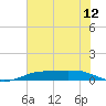 Sabine Lake tide chart for Saturday, July 12, 2025