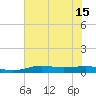Sabine Lake tide chart for Tuesday, July 15, 2025