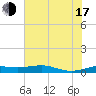 Sabine Lake tide chart for Thursday, July 17, 2025