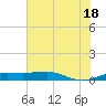 Sabine Lake tide chart for Friday, July 18, 2025