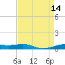 Sabine Lake tide chart for Thursday, August 14, 2025