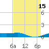 Sabine Lake tide chart for Friday, August 15, 2025