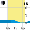 Sabine Lake tide chart for Saturday, August 16, 2025