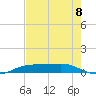 Sabine Lake tide chart for Friday, August 8, 2025