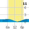 Sabine Lake tide chart for Thursday, September 11, 2025