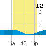 Sabine Lake tide chart for Friday, September 12, 2025