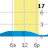 Sabine Lake tide chart for Wednesday, September 17, 2025