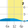 Sabine Lake tide chart for Tuesday, September 2, 2025
