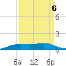 Sabine Lake tide chart for Saturday, September 6, 2025