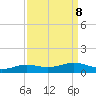 Sabine Lake tide chart for Monday, September 8, 2025