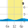 Sabine Lake tide chart for Tuesday, September 9, 2025