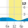 Sabine Lake tide chart for Sunday, October 12, 2025