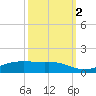 Sabine Lake tide chart for Thursday, October 2, 2025