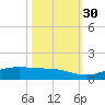 Sabine Lake tide chart for Thursday, October 30, 2025