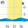 Sabine Lake tide chart for Monday, October 6, 2025