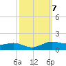 Sabine Lake tide chart for Tuesday, October 7, 2025
