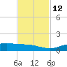 Sabine Lake tide chart for Wednesday, November 12, 2025
