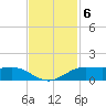 Sabine Lake tide chart for Thursday, November 6, 2025
