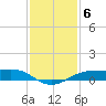 Sabine Lake tide chart for Saturday, December 6, 2025