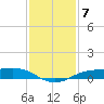 Sabine Lake tide chart for Sunday, December 7, 2025