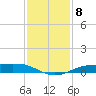 Sabine Lake tide chart for Monday, December 8, 2025