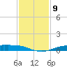 Sabine Lake tide chart for Tuesday, December 9, 2025