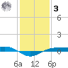 Sabine Lake tide chart for Saturday, January 3, 2026