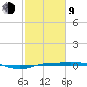 Sabine Lake tide chart for Monday, February 9, 2026
