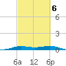 Sabine Lake tide chart for Friday, March 6, 2026
