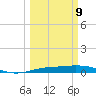 Sabine Lake tide chart for Monday, March 9, 2026