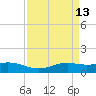 Sabine Lake tide chart for Monday, April 13, 2026