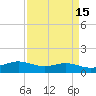 Sabine Lake tide chart for Wednesday, April 15, 2026