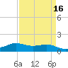 Sabine Lake tide chart for Thursday, April 16, 2026