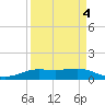 Sabine Lake tide chart for Saturday, April 4, 2026